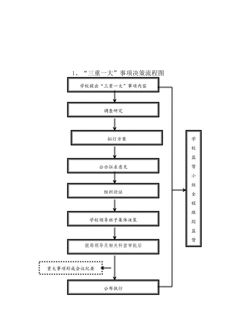 太和中学权力运行流程图.docx_第2页