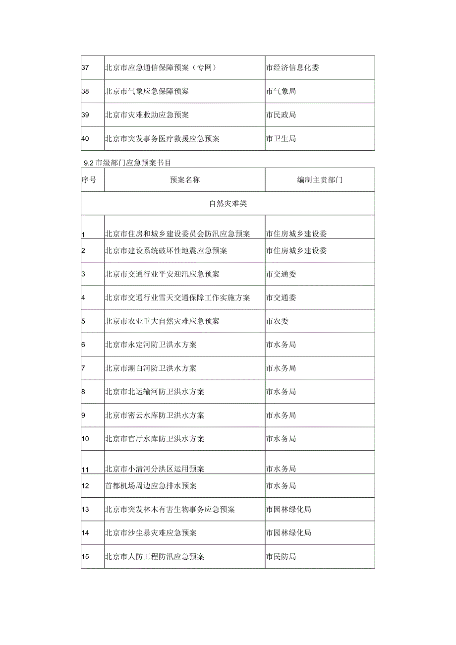 9.1市级专项应急预案目录.docx_第3页