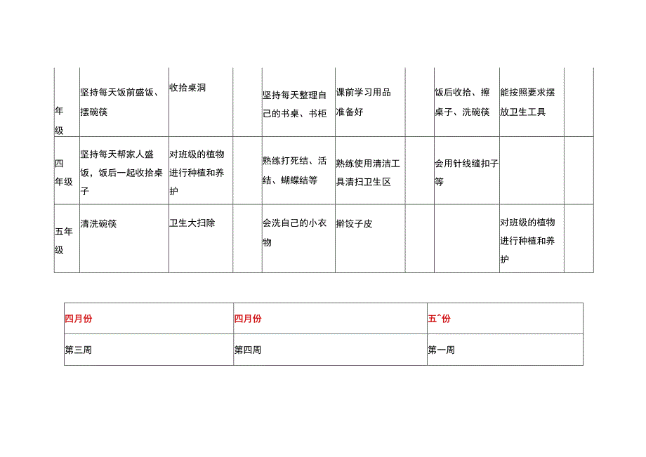 实验小学劳动清单细目表.docx_第2页