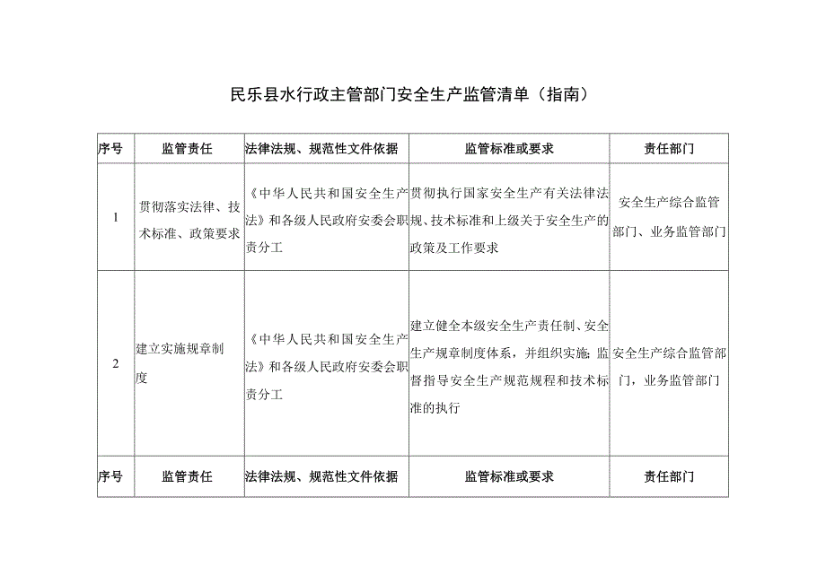 民乐县水行政主管部门安全生产监管清单指南.docx_第1页