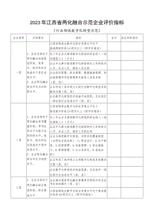 2023年江西省两化融合示范企业评价指标（行业领域数字化转型示范）.docx