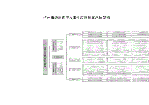 杭州市级层面突发事件应急预案总体架构.docx