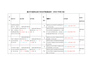 重庆市道路运政行政处罚裁量基准2022年修订版.docx