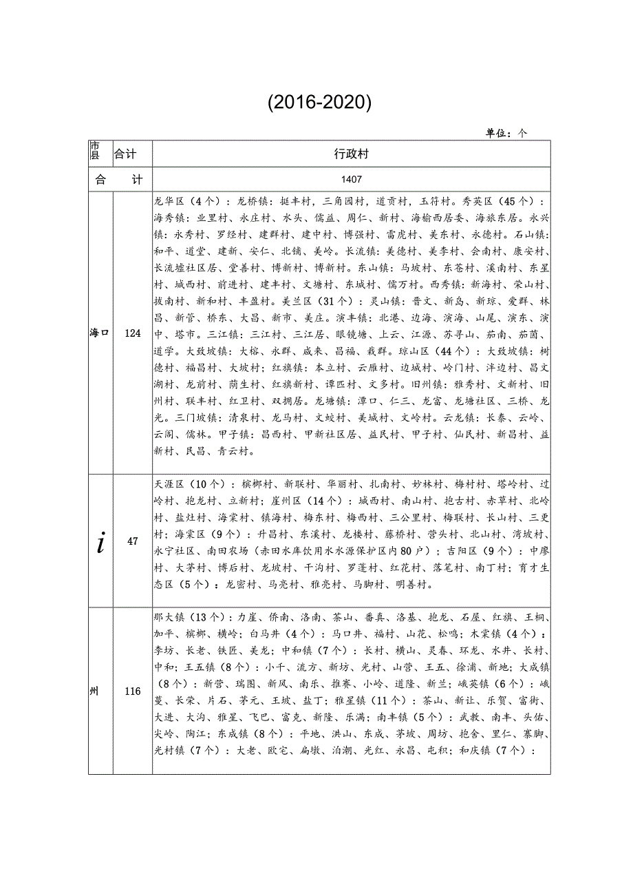 海南省农村生活污水治理目标任务分解016-2020.docx_第2页