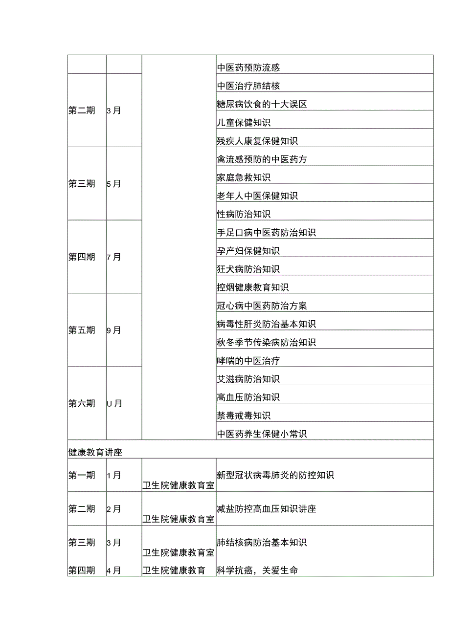 中心卫生院健康教育年度计划表.docx_第3页