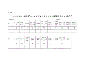 全省违规电气焊作业和违规施工安全专项整治工作进展情况调度表.docx