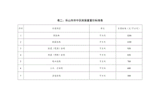 表二乐山市市中区房屋重置价标准表.docx