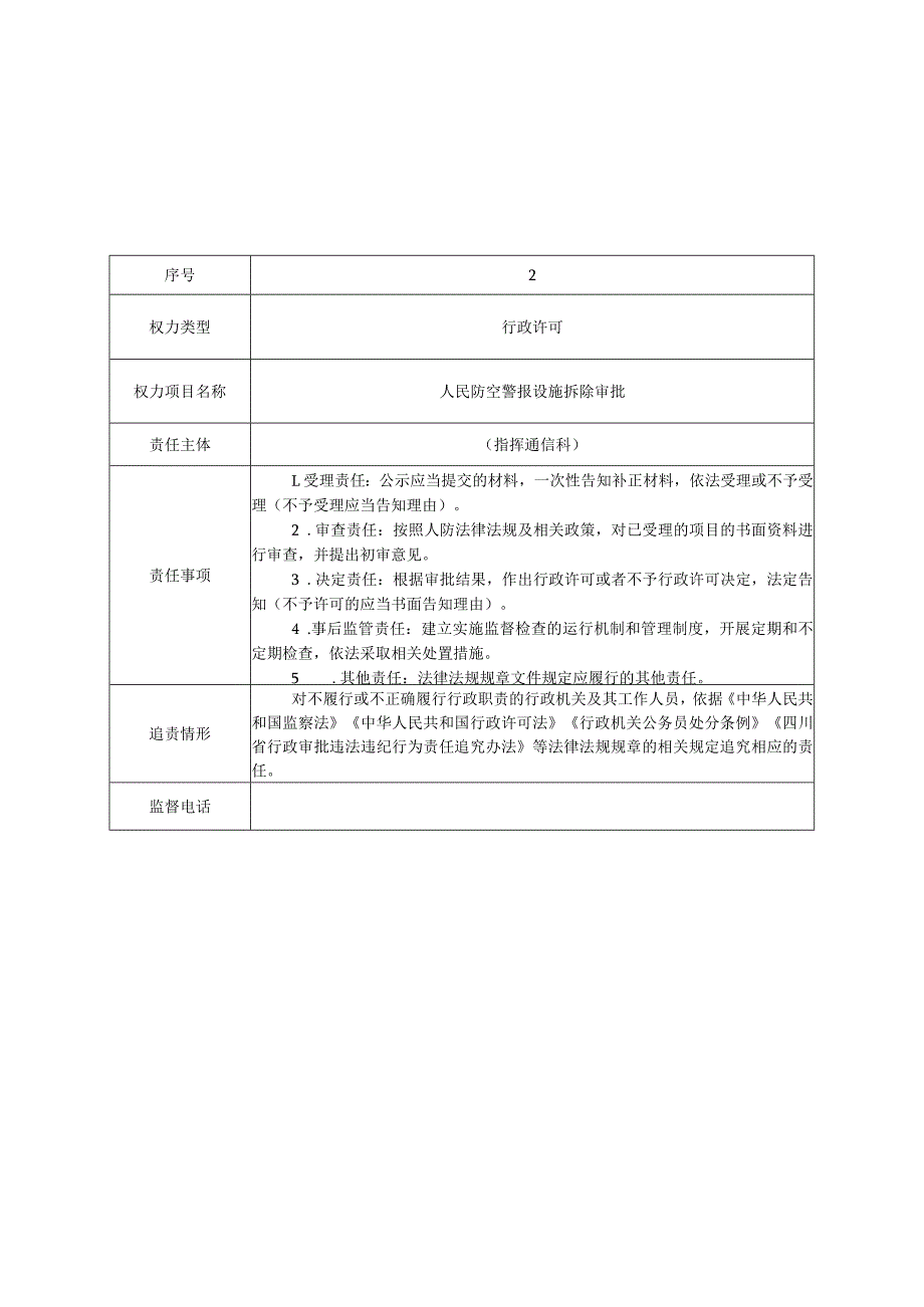 绵阳市人民防空办公室行政权力责任清单2021年本.docx_第3页