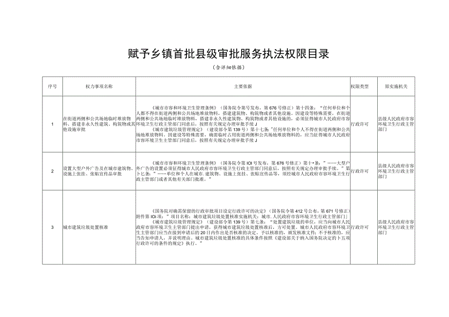 赋予乡镇首批县级审批服务执法权限目录.docx_第1页