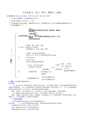 7总复习重力弹力摩擦力基础知识讲义.docx