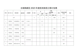 汾湖高新区2023年度防洪排涝工程计划表.docx