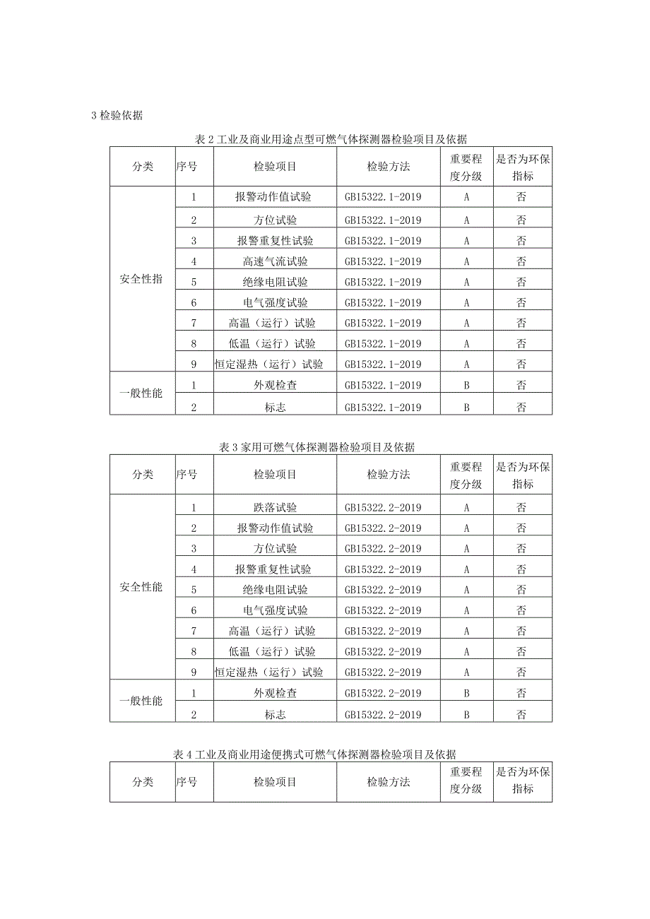 144-2023年河北省可燃气体探测器和火灾探测器产品质量监督抽查实施细则.docx_第2页