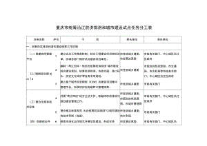 重庆市统筹沿江防洪排涝和城市建设试点任务分工表.docx