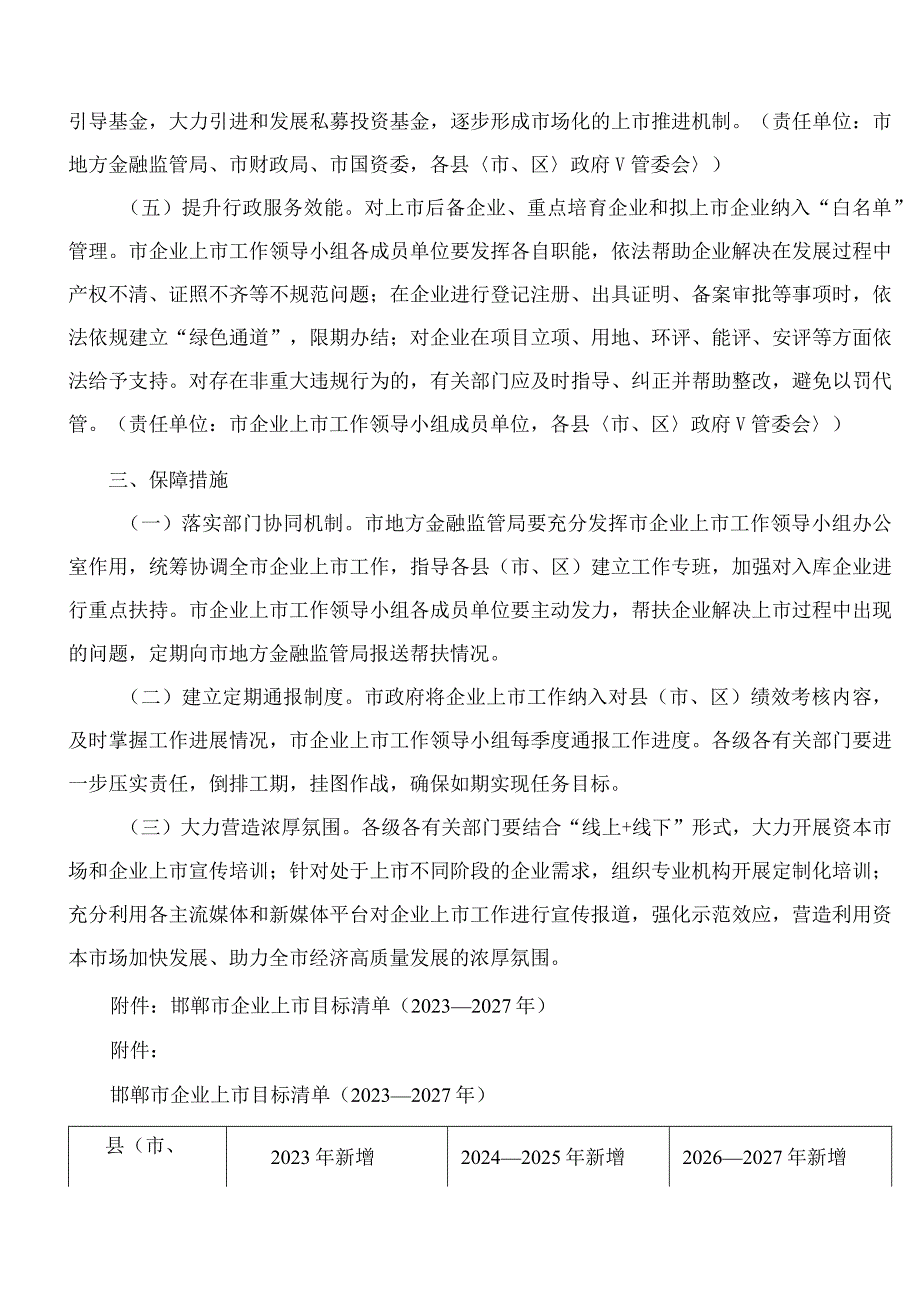 邯郸市人民政府办公室关于印发邯郸市企业上市行动方案(2023—2027年)的通知.docx_第3页