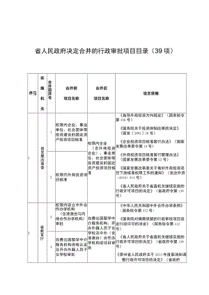 省人民政府决定合并的行政审批项目目录39项.docx