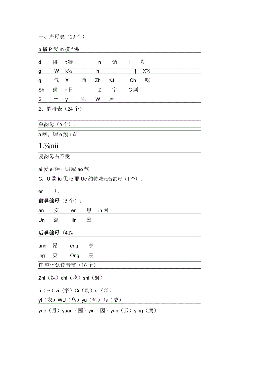 声母韵母整体认读音节识字知识点梳理.docx_第1页