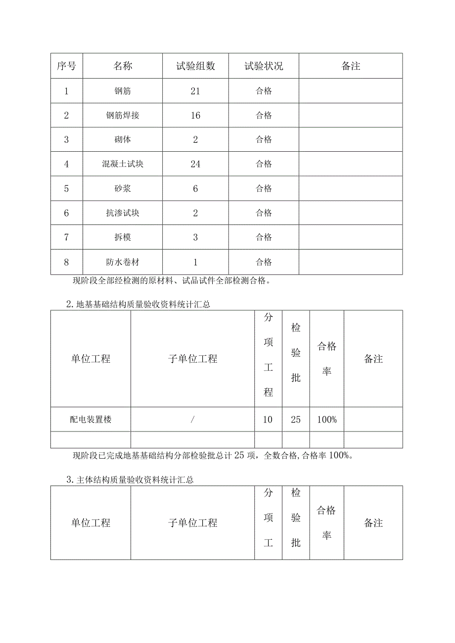 XX变电站工程竣工验收汇报(样张).docx_第2页