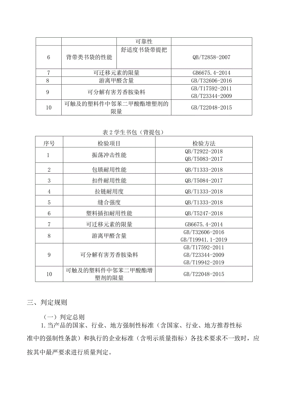 海宁市市场监督管理局2023年海宁市学生书包产品质量监督抽查实施细则.docx_第2页