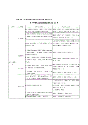 物流企业数字化能力等级评价打分表.docx