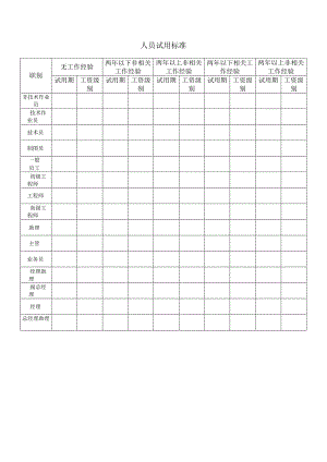 【招聘】人员试用标准.docx