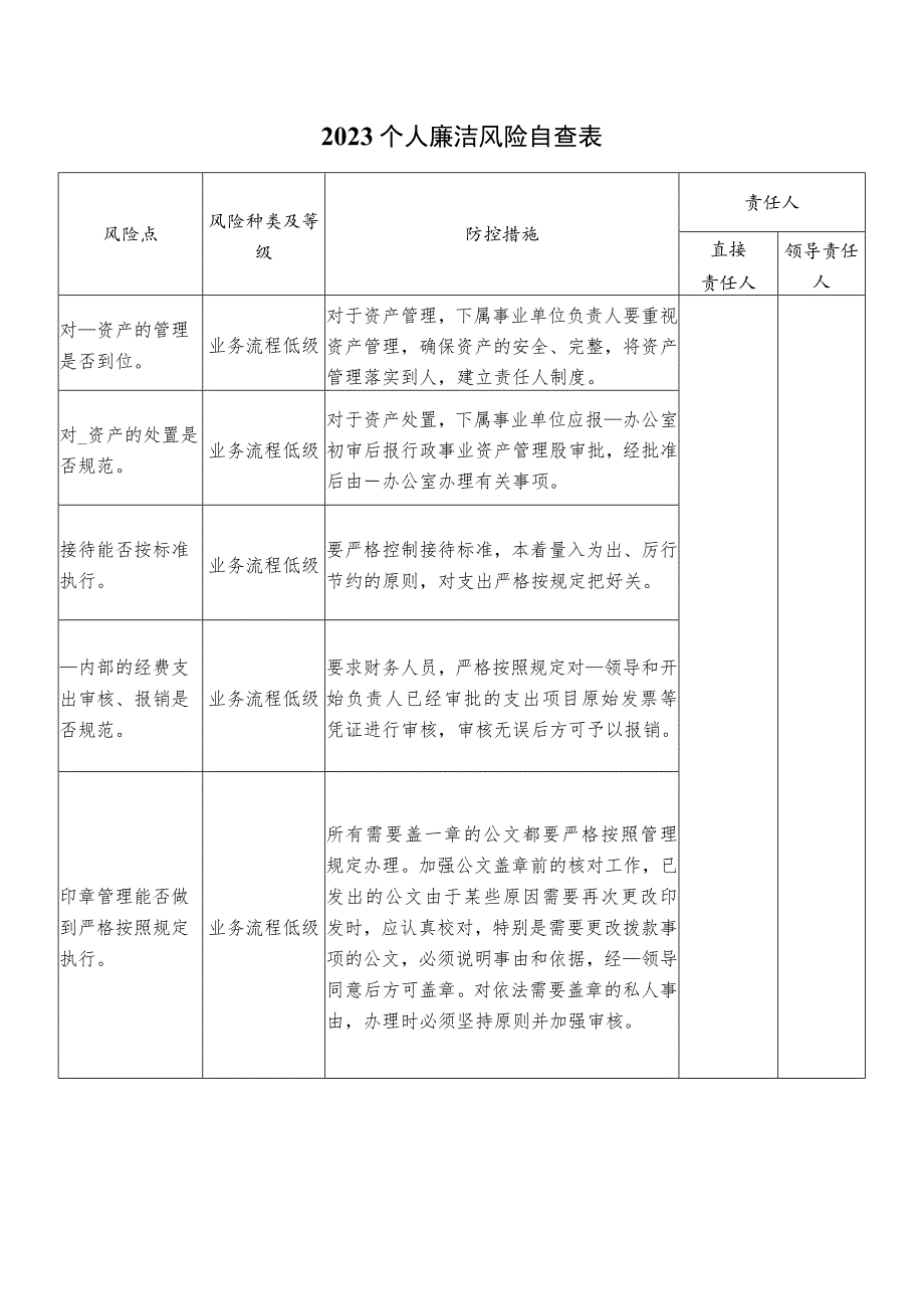 2023个人廉洁风险自查表.docx_第1页