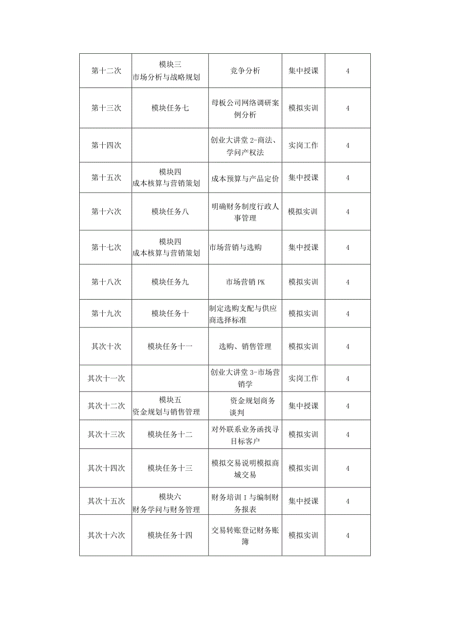 “模拟公司创业实训”项目培训介绍.docx_第3页