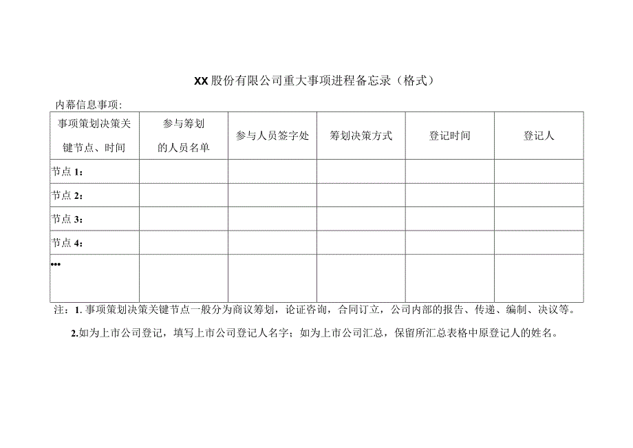 XX股份有限公司重大事项进程备忘录（格式）.docx_第1页