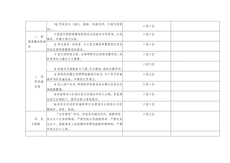 中小学（幼儿园）消防安全隐患排查检查表.docx_第2页