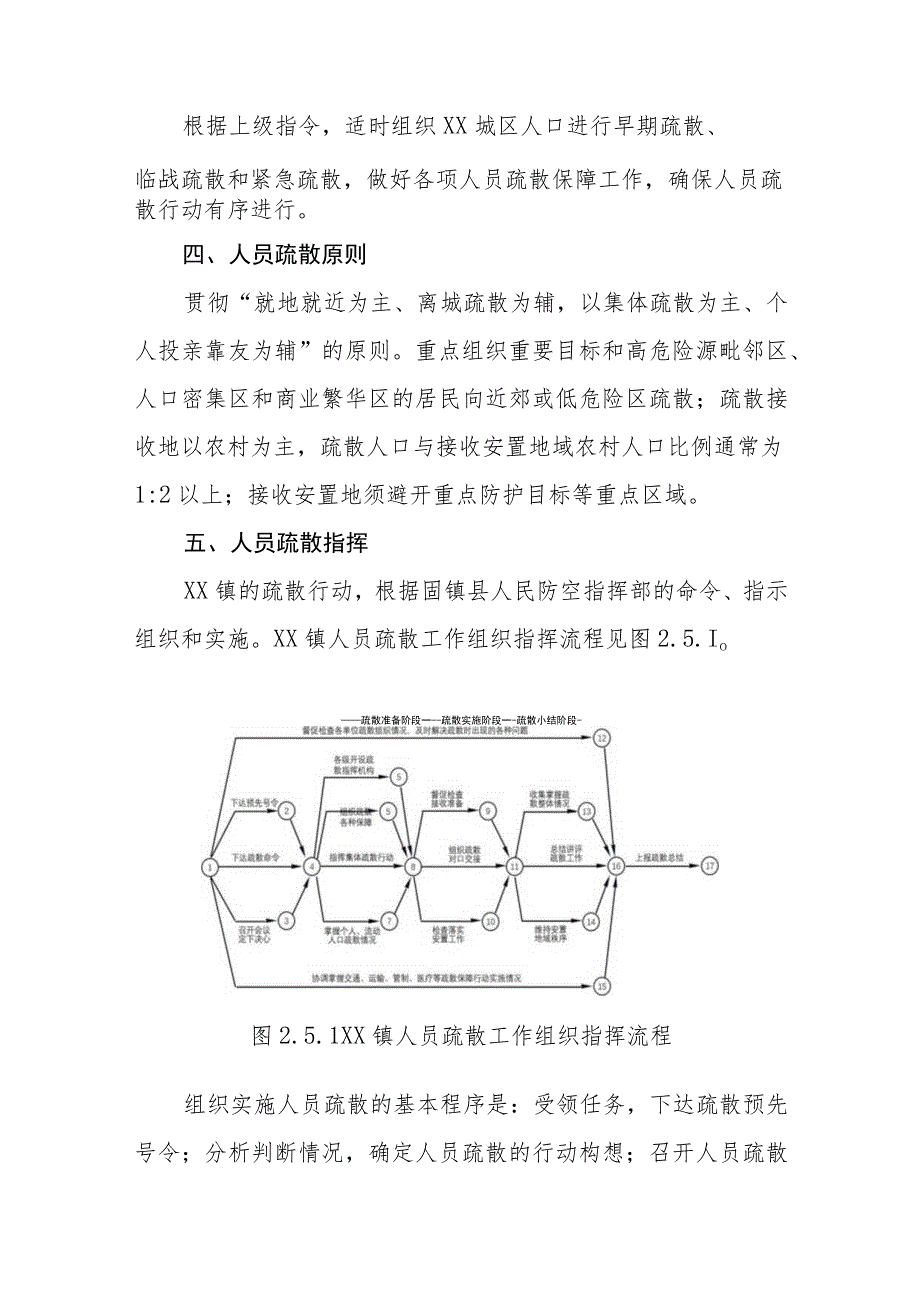 XX镇防空袭人员疏散行动方案.docx_第2页