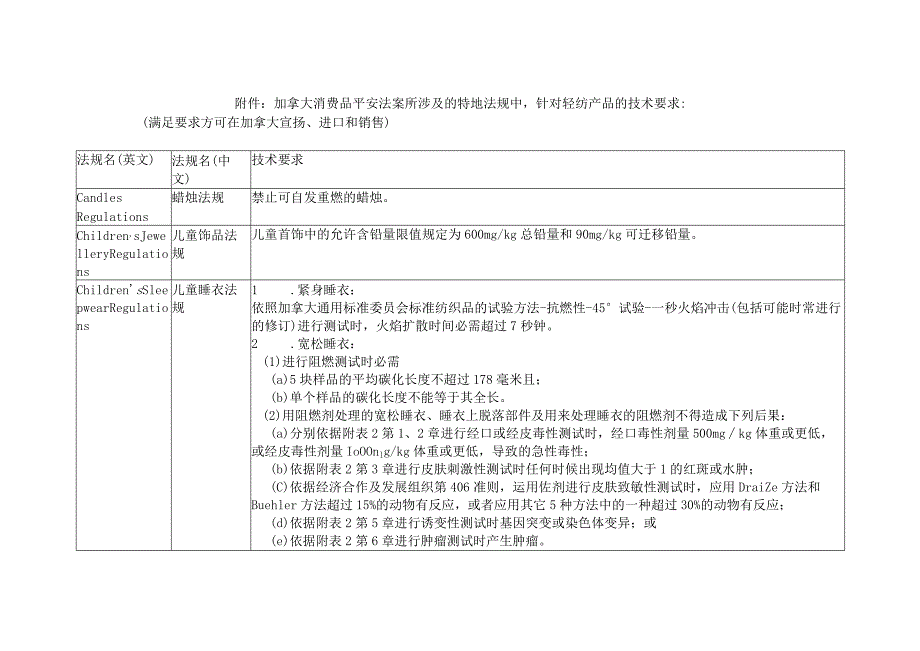 加拿大消费品安全法案(轻纺产品技术要求).docx_第1页