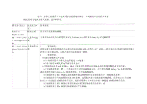 加拿大消费品安全法案(轻纺产品技术要求).docx