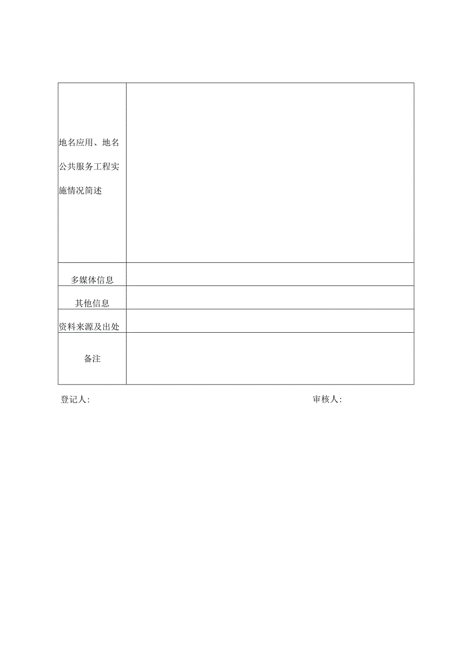 四川省地名文化遗产（类型）调研考察报告、申报表、鉴定表.docx_第2页