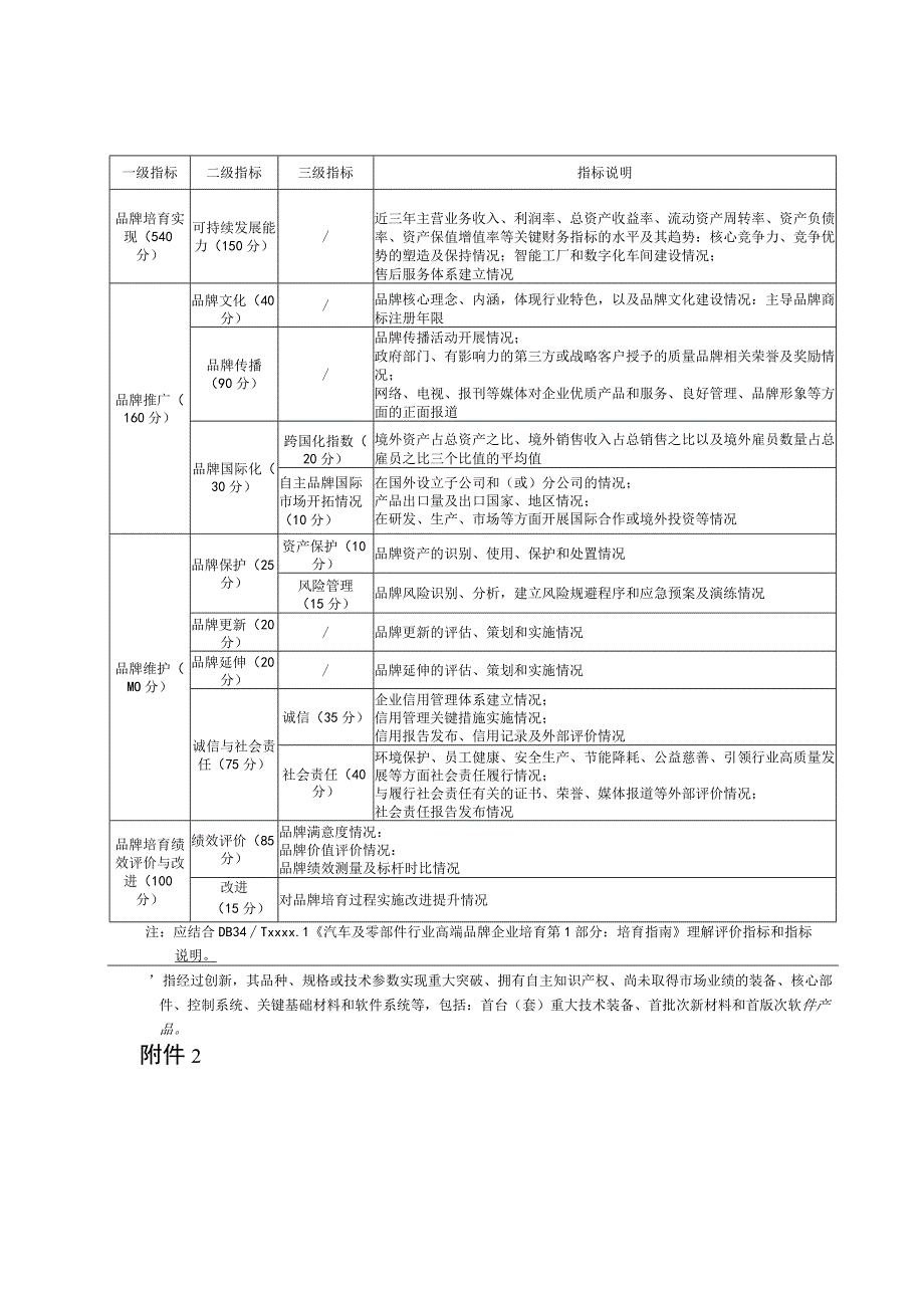 汽车及零部件行业高端品牌企业培育评价指标、制造业皖美品牌示范企业申报信息表.docx_第2页