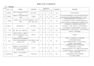 爆破作业重大危险源辨识清单模板.docx