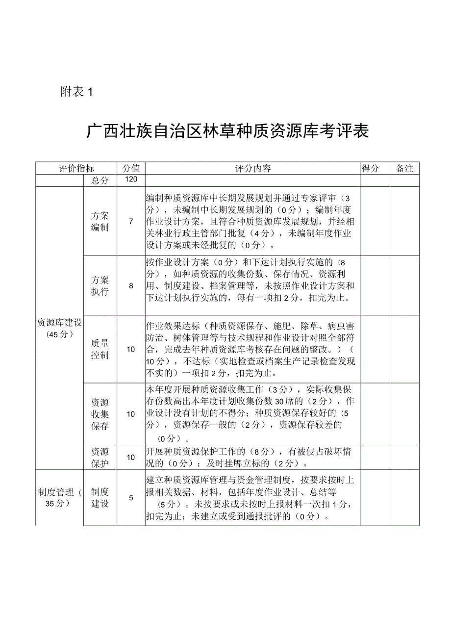 广西林草种质资源库考、林木良种基地考评表.docx_第1页