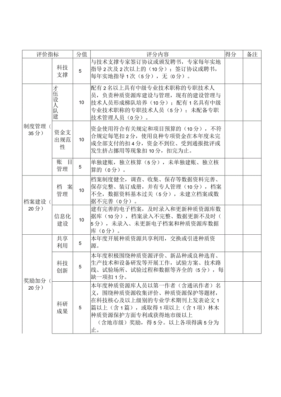 广西林草种质资源库考、林木良种基地考评表.docx_第2页