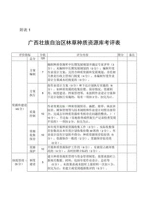 广西林草种质资源库考、林木良种基地考评表.docx