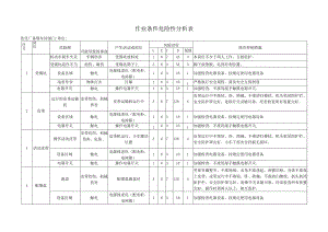 焦化厂危险源辨识清单模板.docx