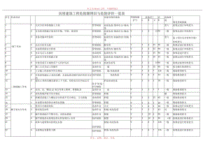 房建危险源辨识清单模板.docx