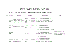 湖南省行政许可事项清单（2023年版）.docx