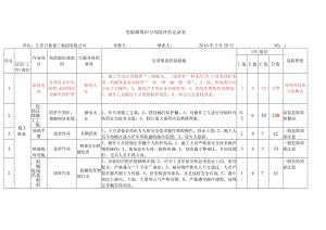 危险源辨识与风险评价记录表.docx