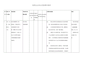 医院安全风险辨识清单模板.docx