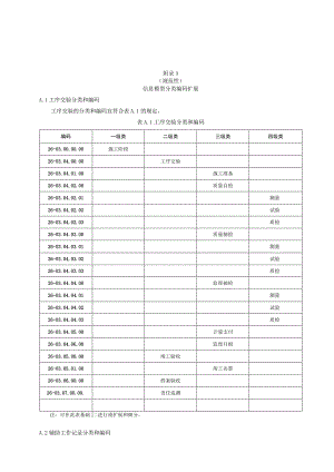 大型建设工程项目施工管理数字化信息模型分类编码扩展、台帐编制方法、工作任务清单、现场监测数据采集、认证接口参数.docx