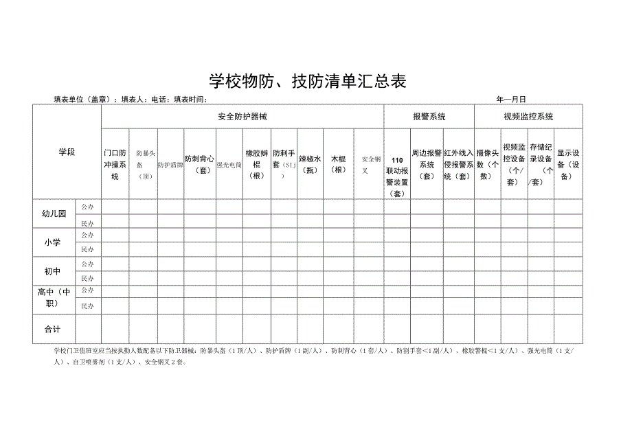 学校物防、技防清单汇总表.docx_第1页