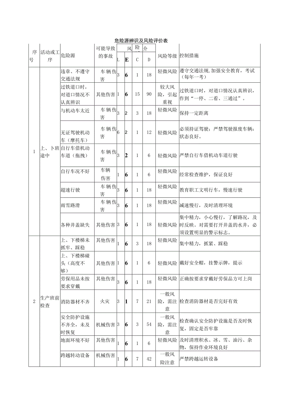 水泥厂危险源辨识模板.docx_第1页