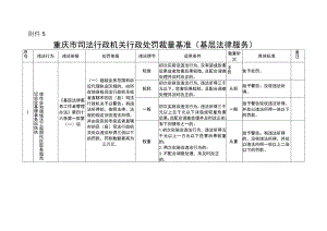 重庆市司法行政机关行政处罚裁量基准（基层法律服务）.docx