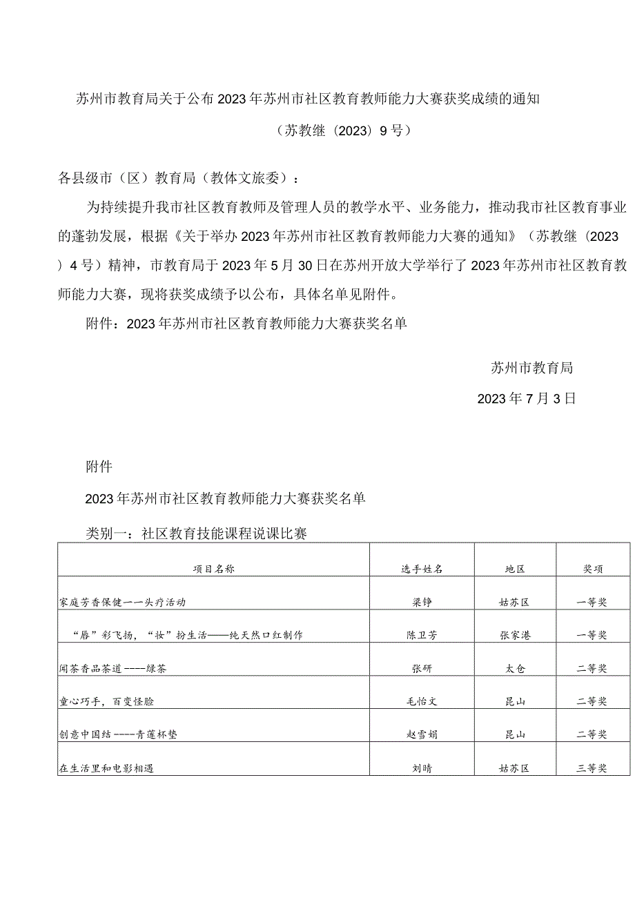 苏州市教育局关于公布2023年苏州市社区教育教师能力大赛获奖成绩的通知.docx_第1页