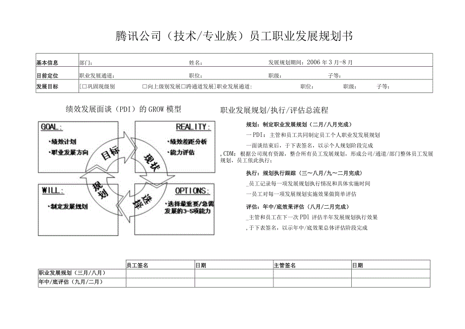 腾讯(技术和专业族)员工职业发展规划书.docx_第1页