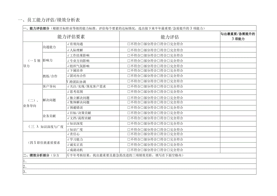 腾讯(技术和专业族)员工职业发展规划书.docx_第2页