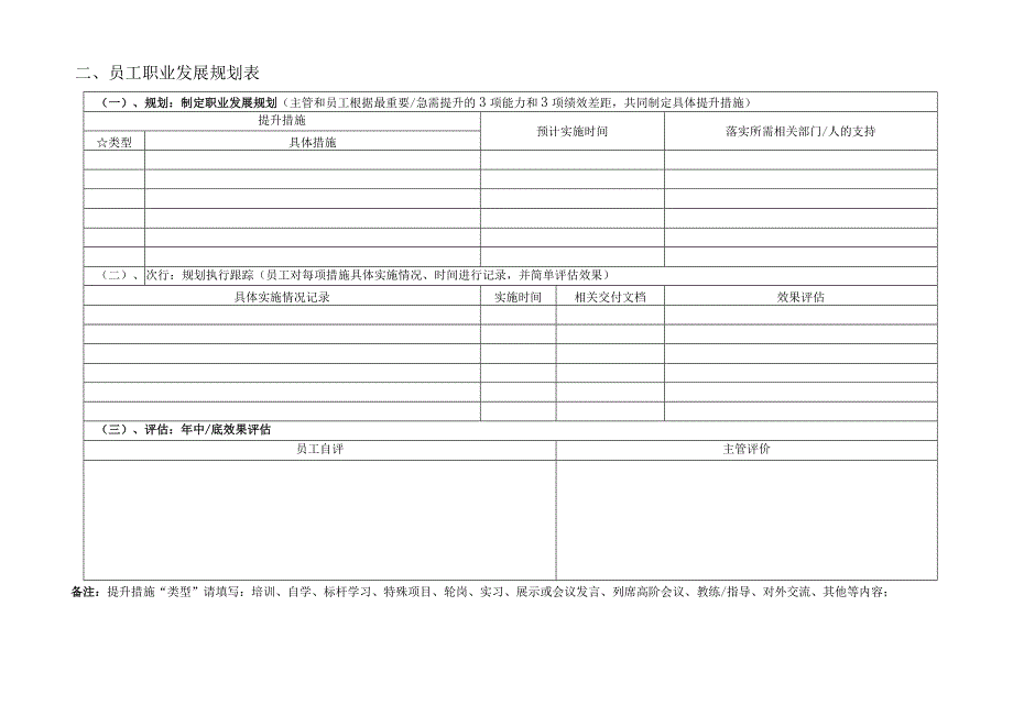 腾讯(技术和专业族)员工职业发展规划书.docx_第3页